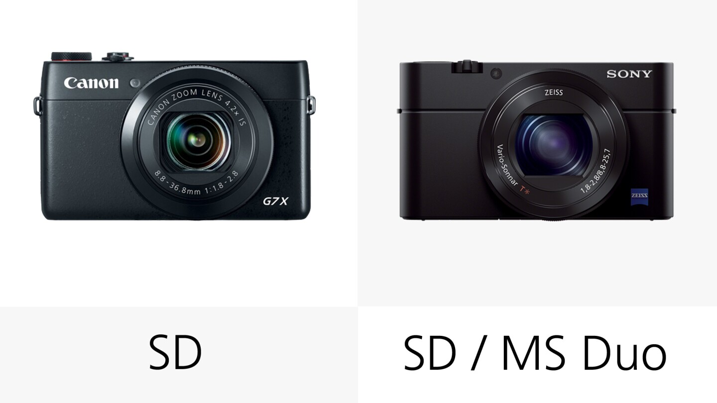 The Canon G7 X and Sony RX100 M3 both use SD, SDHC and SDXC memory cards, but the Sony also accepts Memory Stick PRO Duo cards