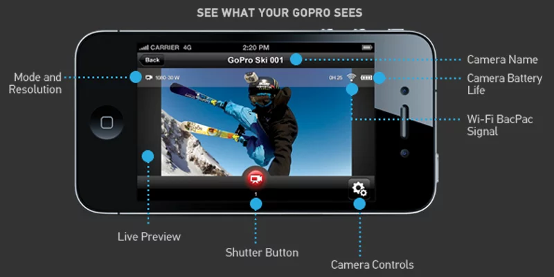 The GoPro app is designed to let users activate and control their camera when it's otherwise inaccessible