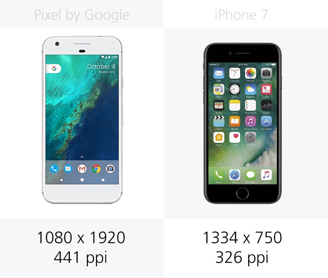 Display resolution