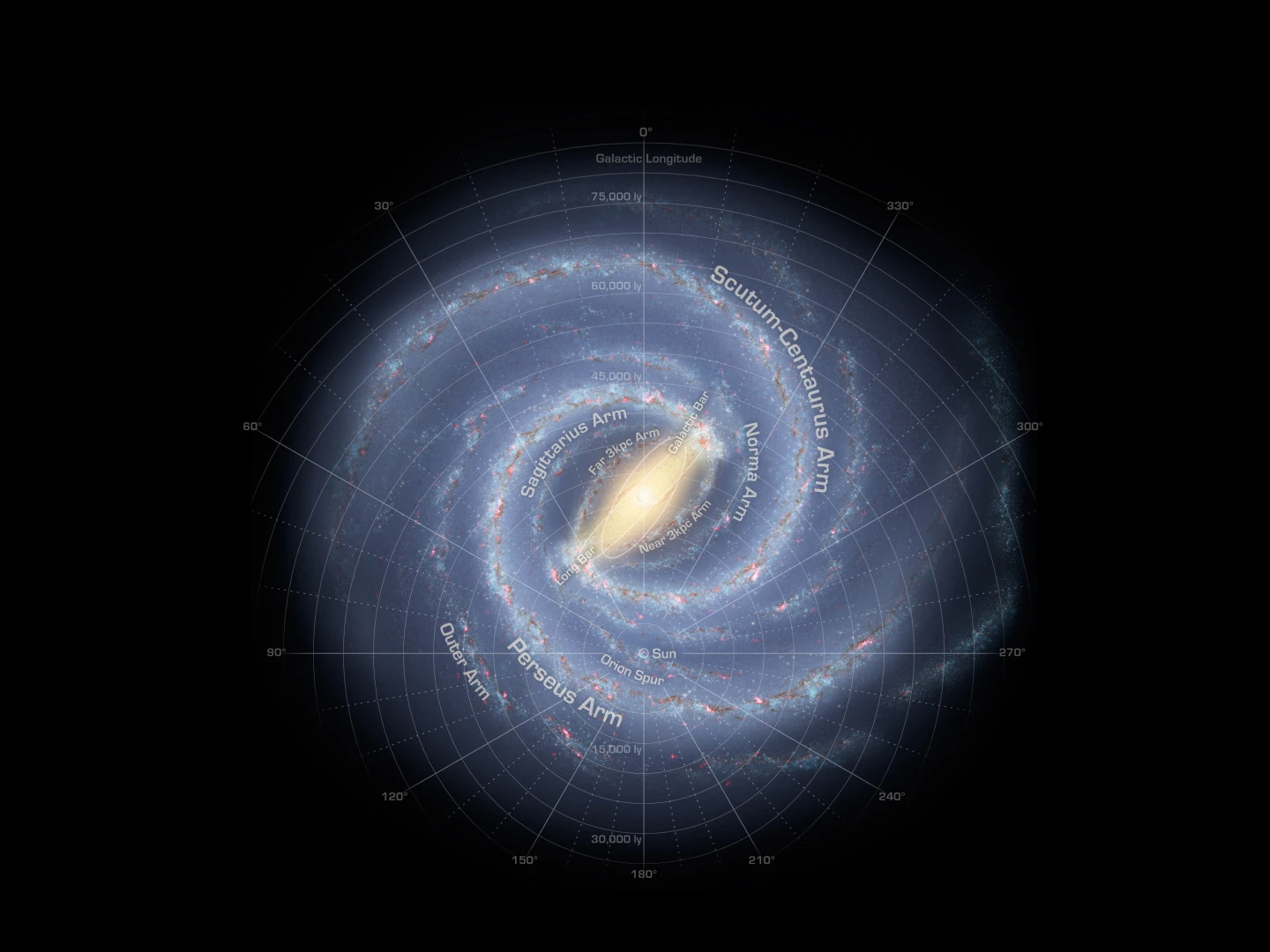 Graphic of the Milky Way's structure, showing the location of our Sun in the Orion Spur