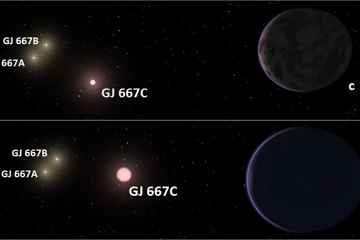 An artistic conception of the triple star system where GJ667Cc resides (Image: Carnegie Institution for Science / Guillem Anglada-Escud)