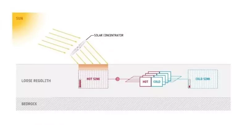 Schematic of the ESA heat sink system