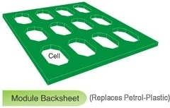 Module backsheet