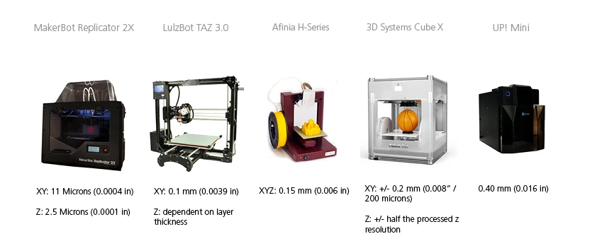 3D printer guide – Print Tolerance