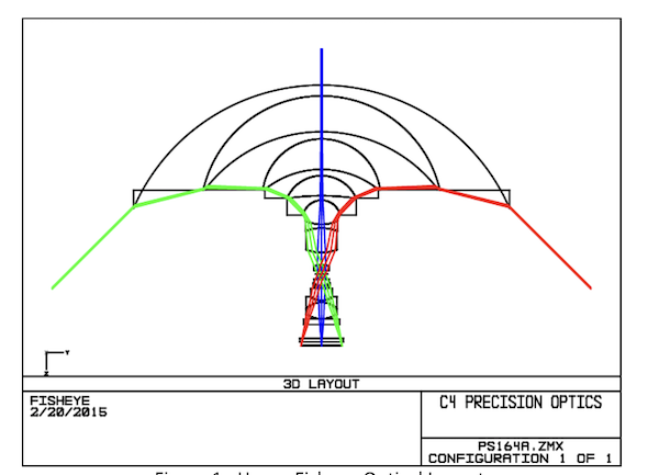 A 270-degree field of view means the Flying Saucer can see a lot of what's happening behind it