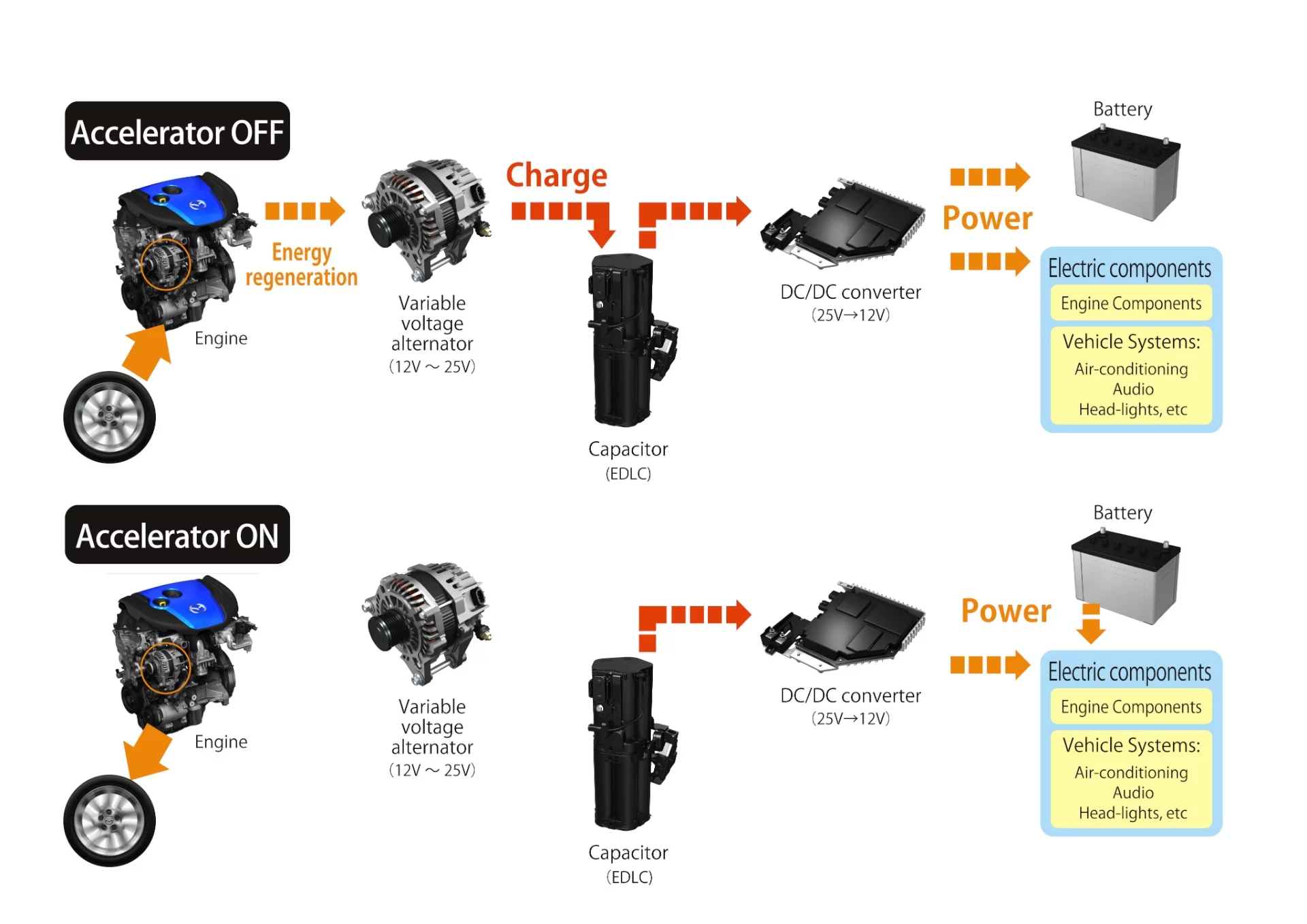 Mazda's i-ELOOP regenerative braking system