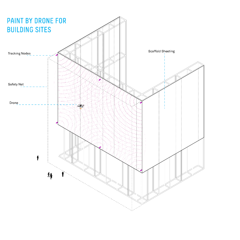 The initial demonstrations will occur on scaffolded construction sites with the drones set to fly behind safety nets