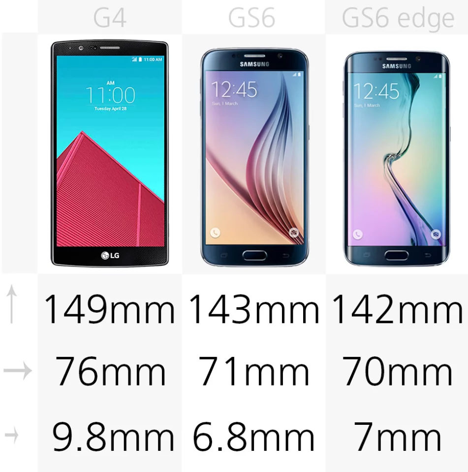 Dimensions