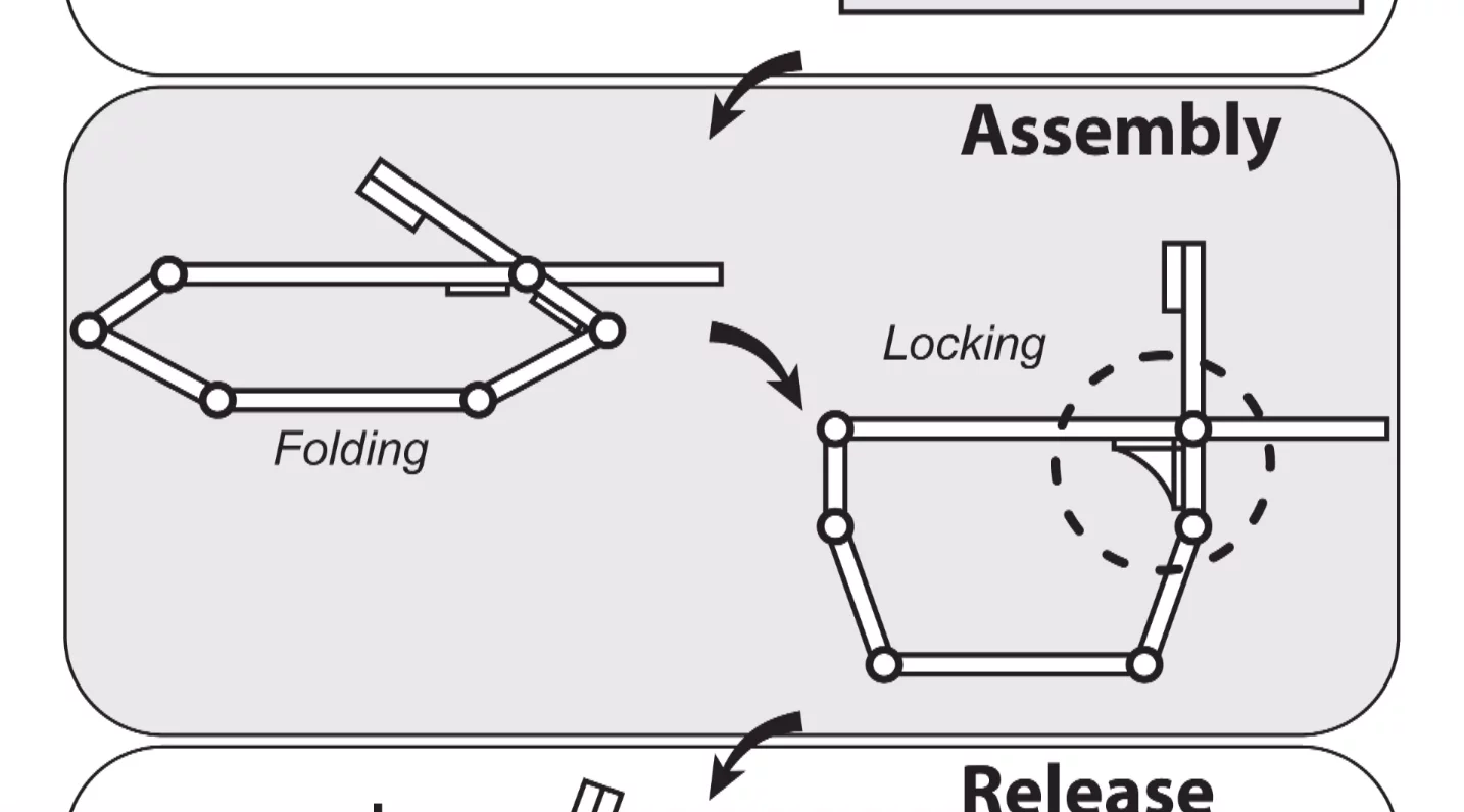 Folded joints lock into place with an apparently simple mechanism - though nothing is simple at such a small scale