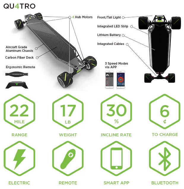 Blink Qu4tro features and specs