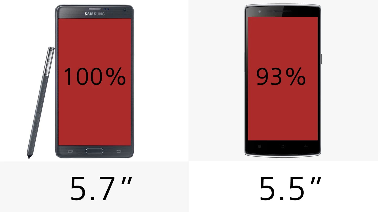 Display (size)