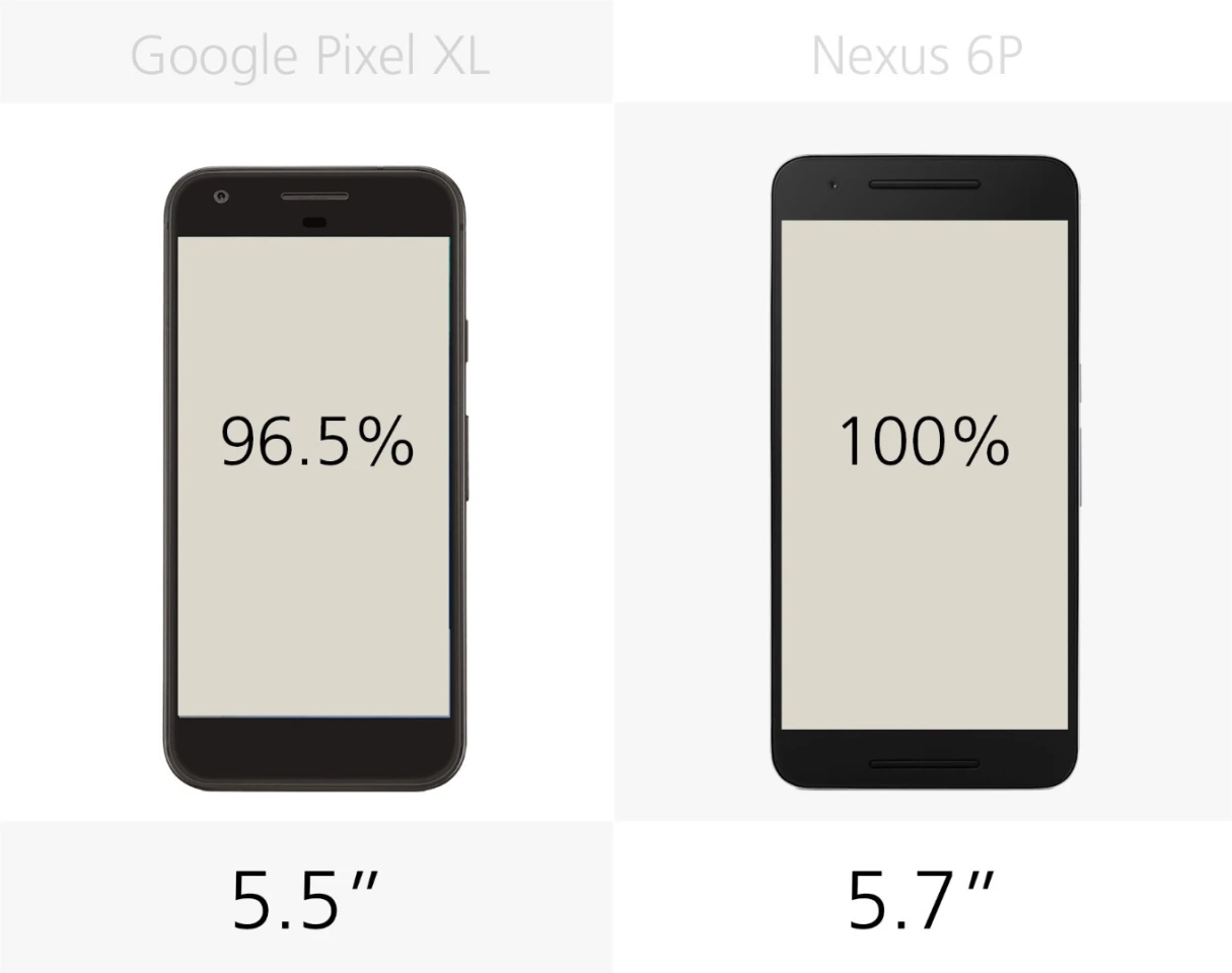 Display size