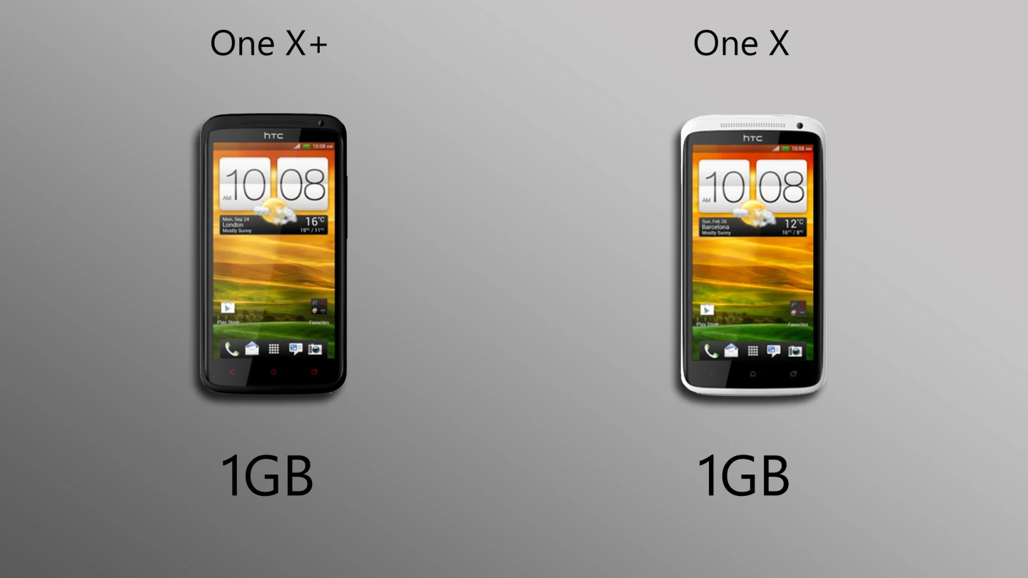 RAM stays the same in the One X+