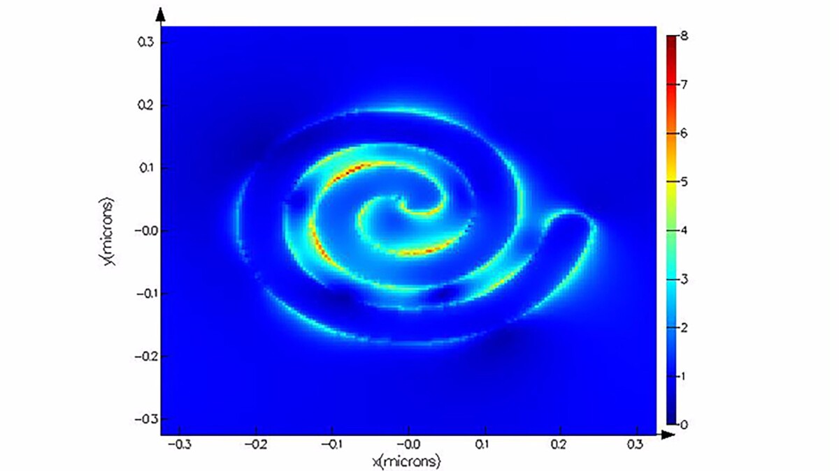 When the researchers shone an infrared laser on the nano-spirals, an effect known as frequency doubling or harmonic generation occurred, causing a visible blue light to be emitted