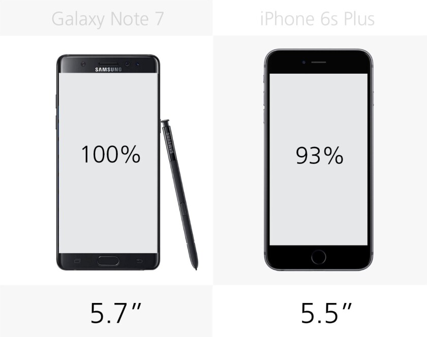 Display size