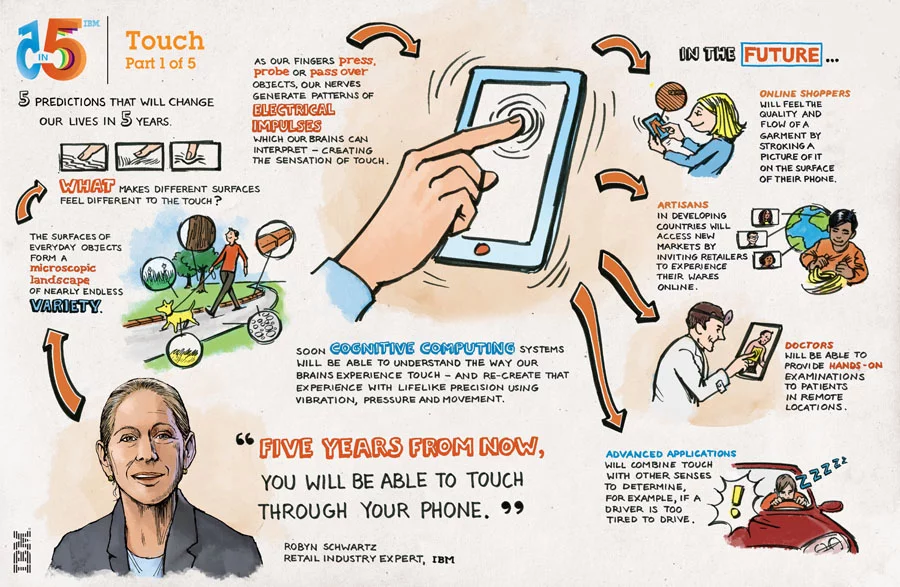 IBM predicts you'll be able to touch through your phone in the next five years