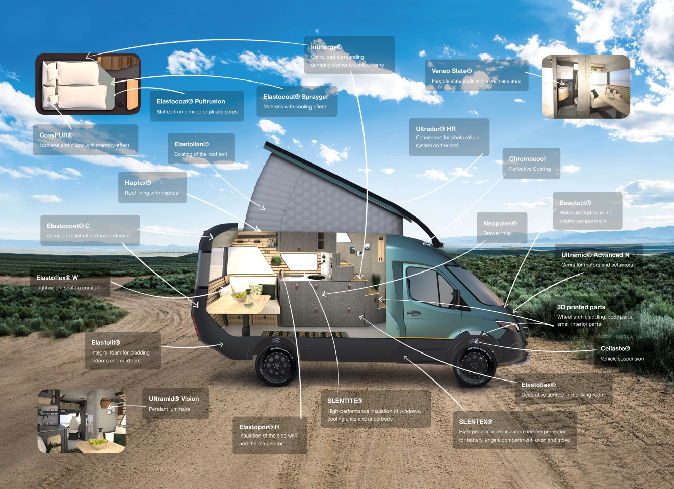 BASF shows the various materials and technologies that it supplied for the Hymer VisionVenture concept
