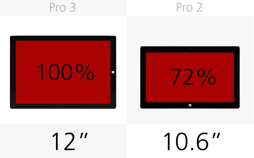 Display (size) (row 1)