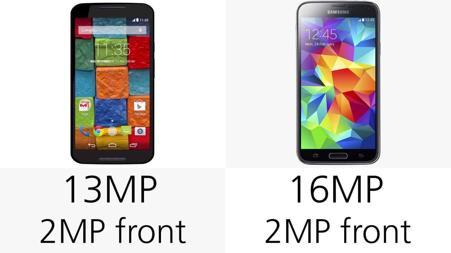 Camera megapixels