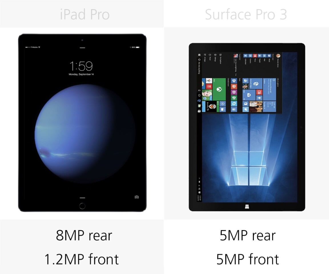 Camera megapixels