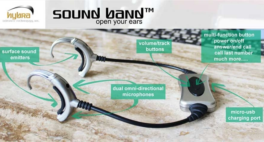 All of the options and functions of the Sound Band