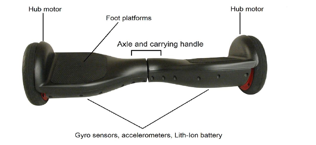 A breakdown of the Hovertrax's internals