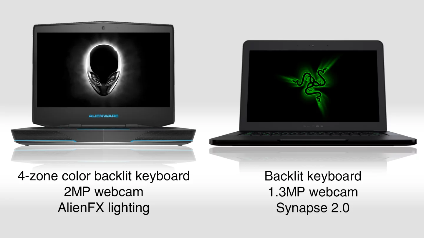Alienware 14 vs. Razer Blade - The rest