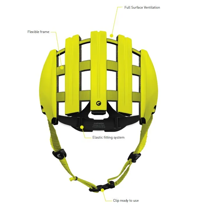 A daigram of the helmet