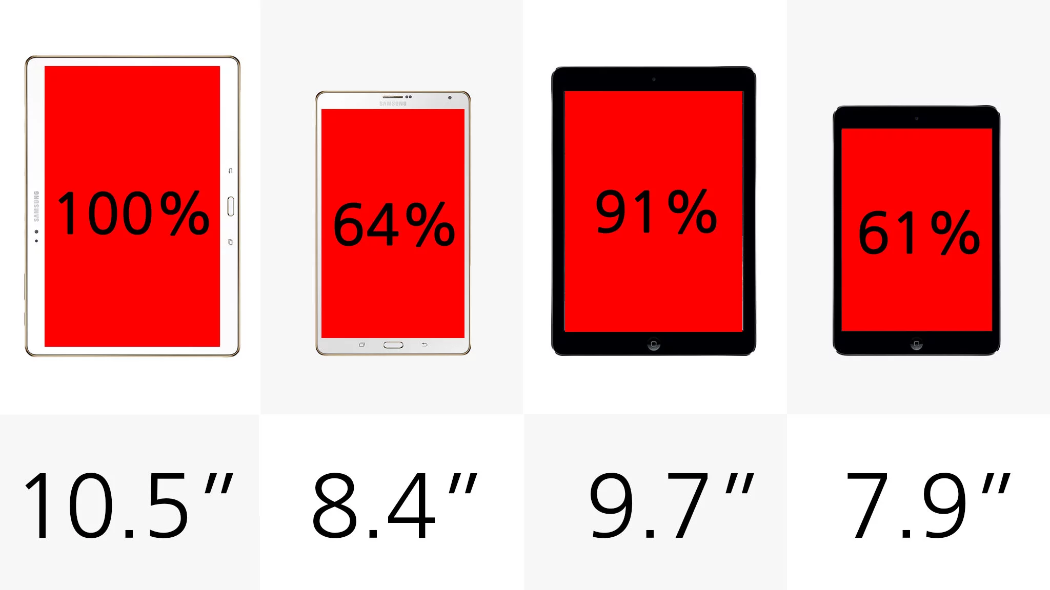 Display size (row 1)