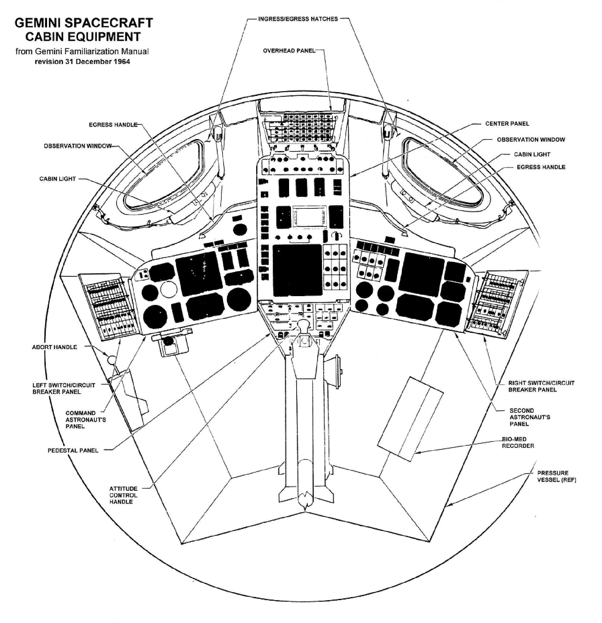 Drawing of spacecraft interior from astronauts perspective (Image: NASA)