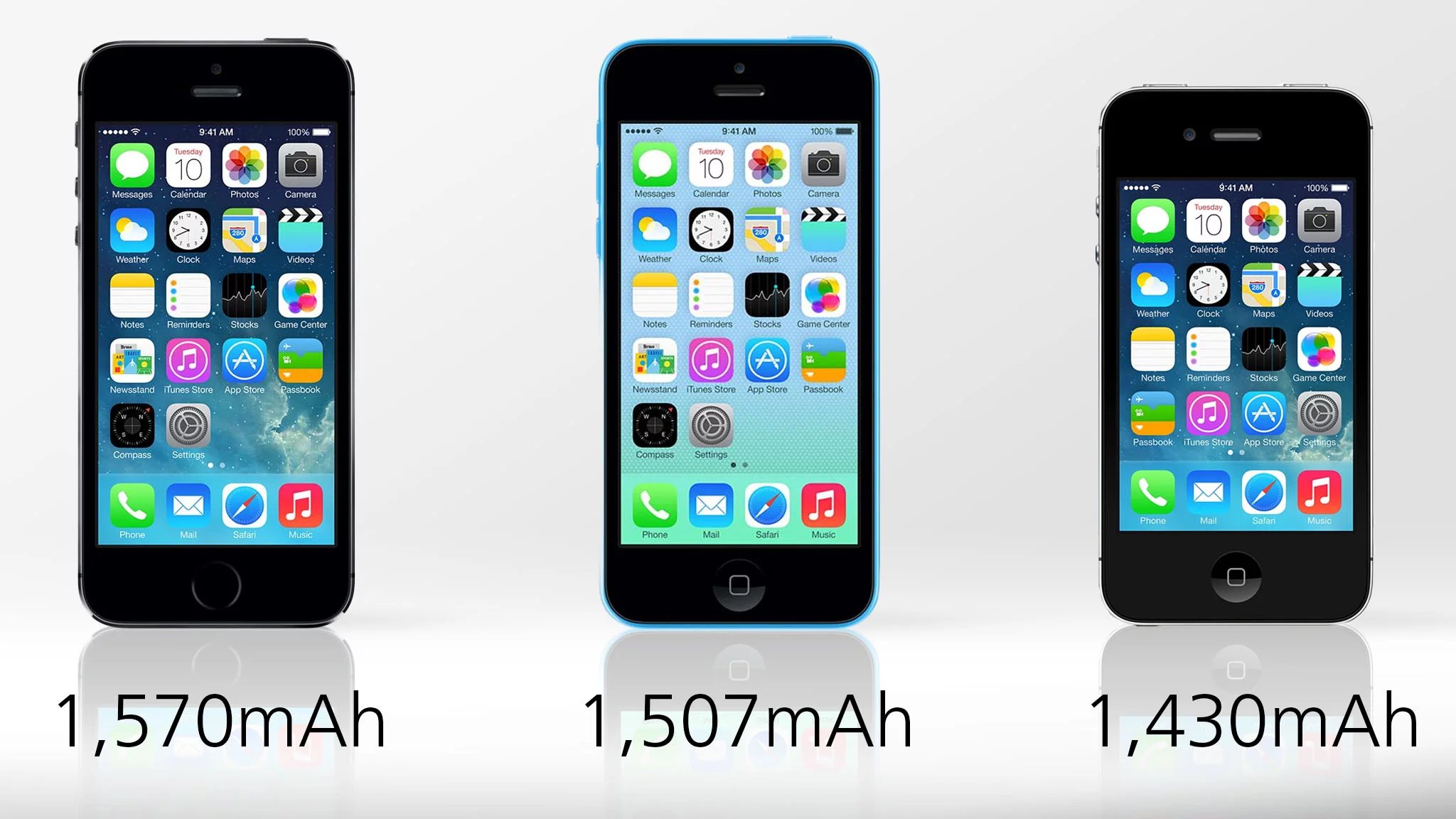 All three iPhones deliver solid battery life