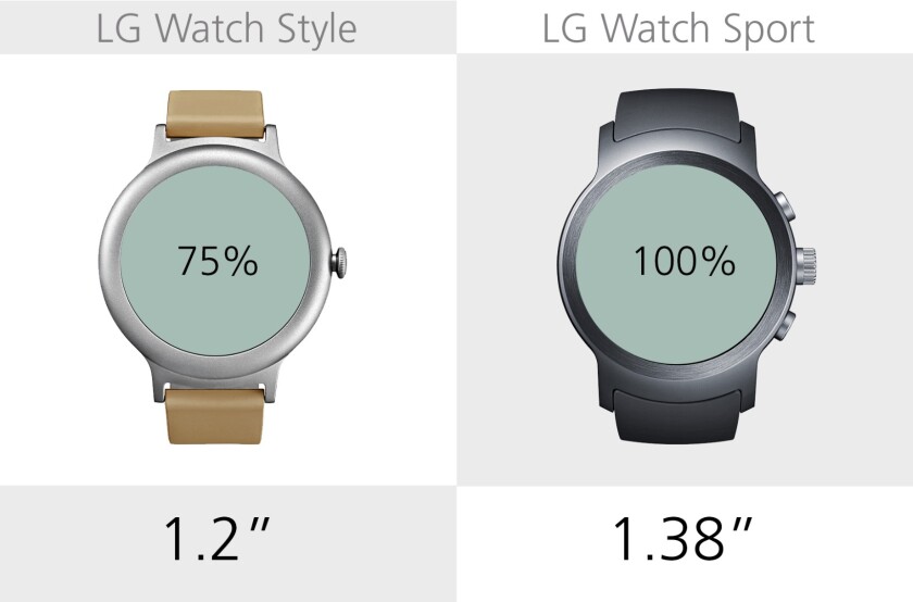 Display size