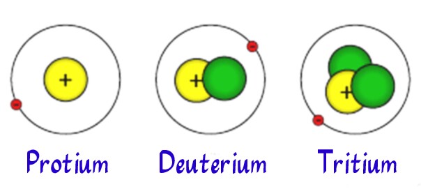 Hydrogen atom and its heavier isotopes (Image: NASA)