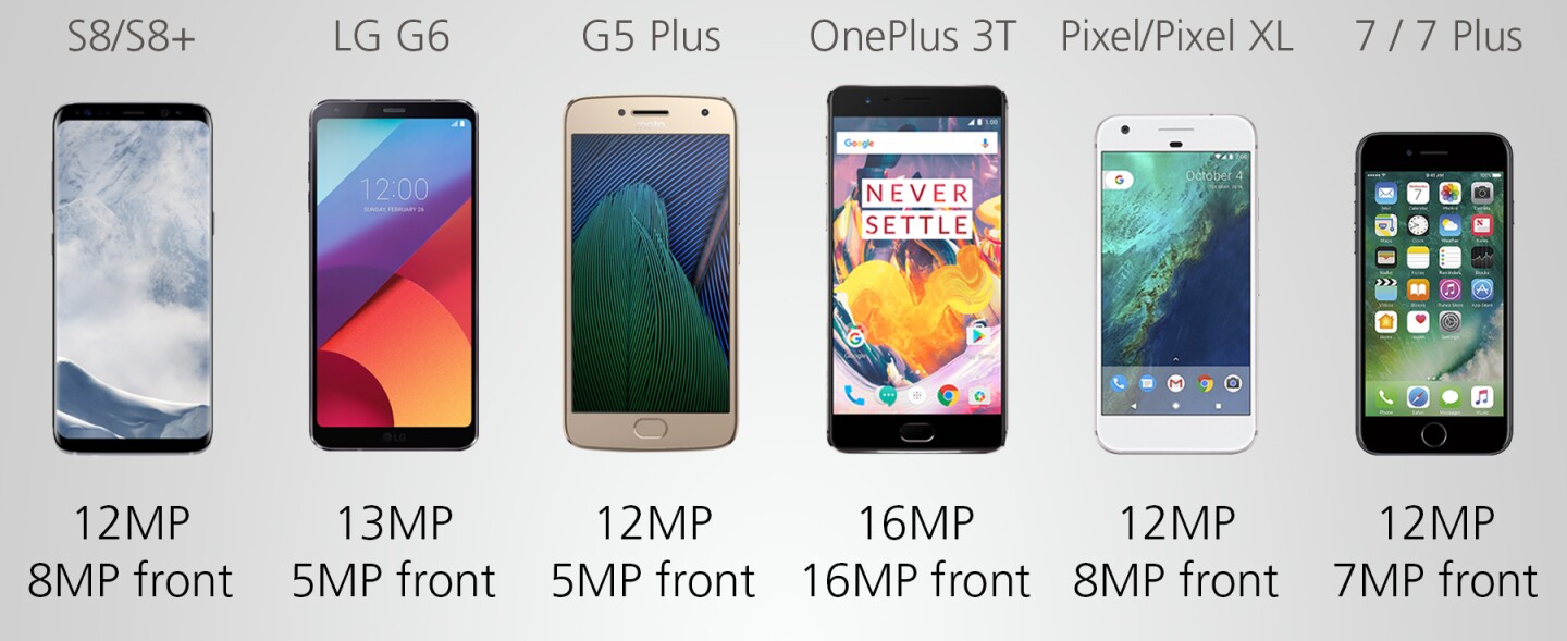 Camera megapixels