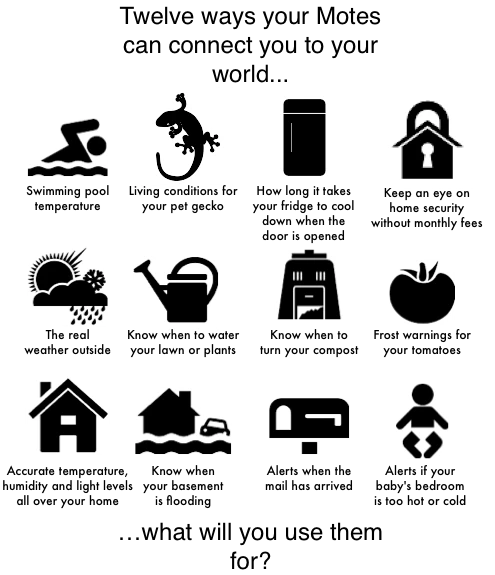 Suggested uses of Wimoto Motes