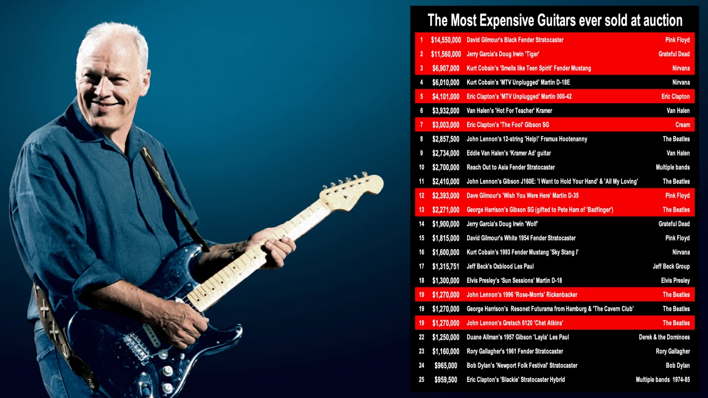 The guitars marked in red all sold at the first Jim Irsay auction on 12 March 2026, along with the world’s most expensive trumpet, the world’s most expensive saxophone, the world’s most expensive drum kit (twice), the world's most expensive concert poster and a near miss on the world’s most expensive piano.