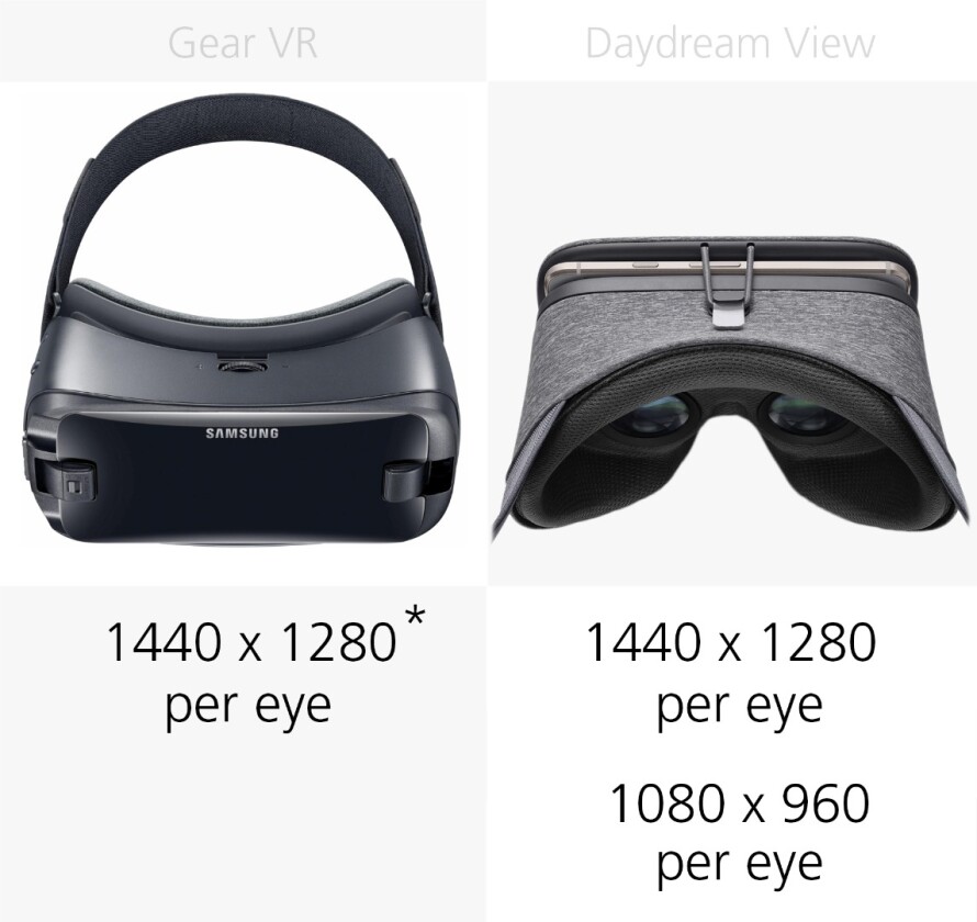 Display resolution