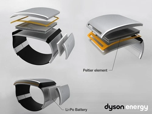Dyson energy bracelet design