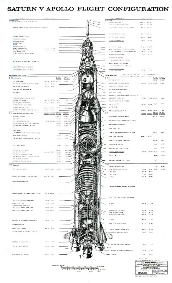 Diagram of the Saturn V