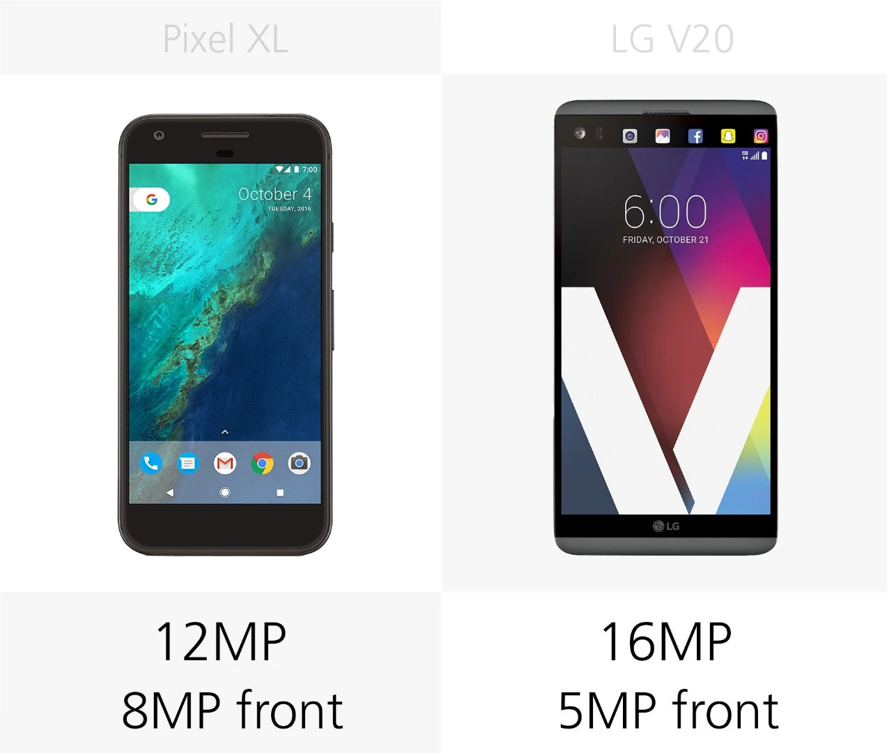 Camera megapixels