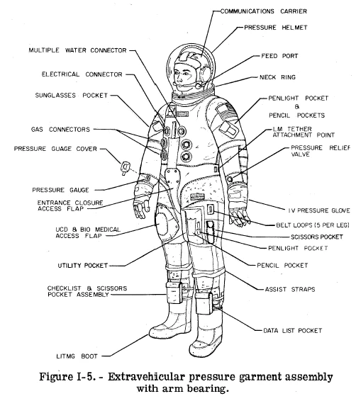 Later basic Apollo suit