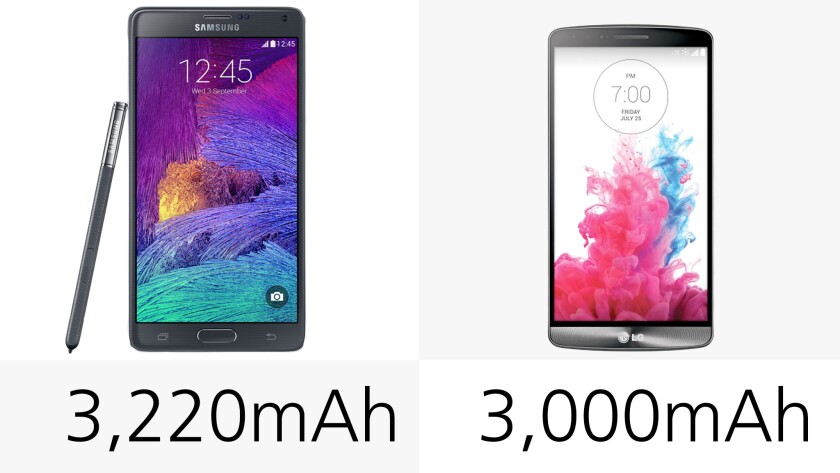 Battery capacity