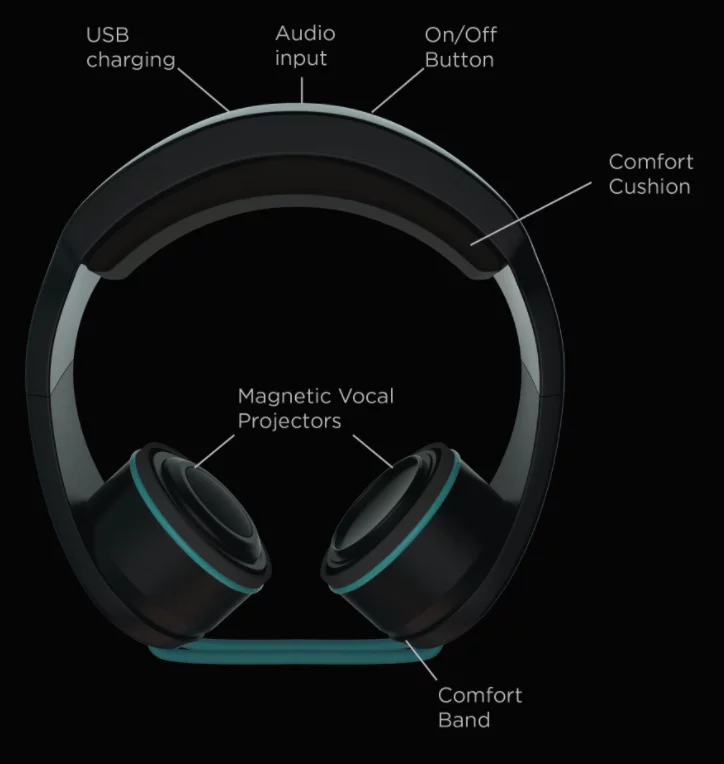 The main features of the ElectroSpit ESX-1 Mobile Talkbox