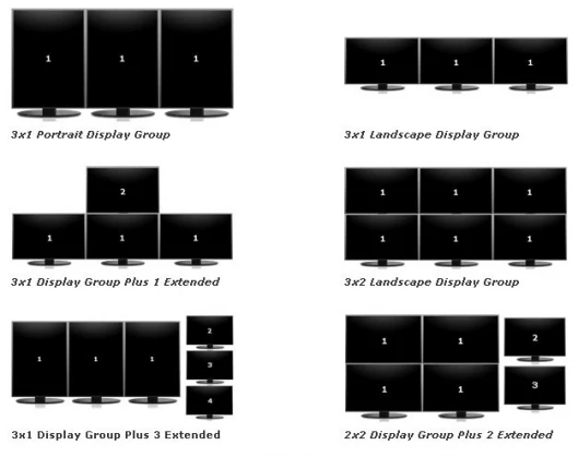 Eyefinity offers numerous different display setup configurations