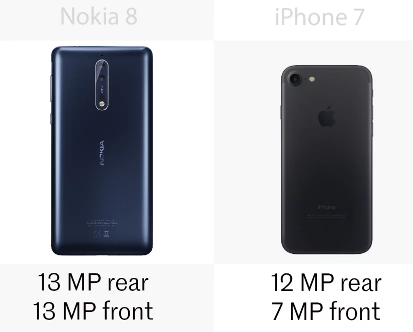 Nokia has gone all-out with the camera specs on the 8