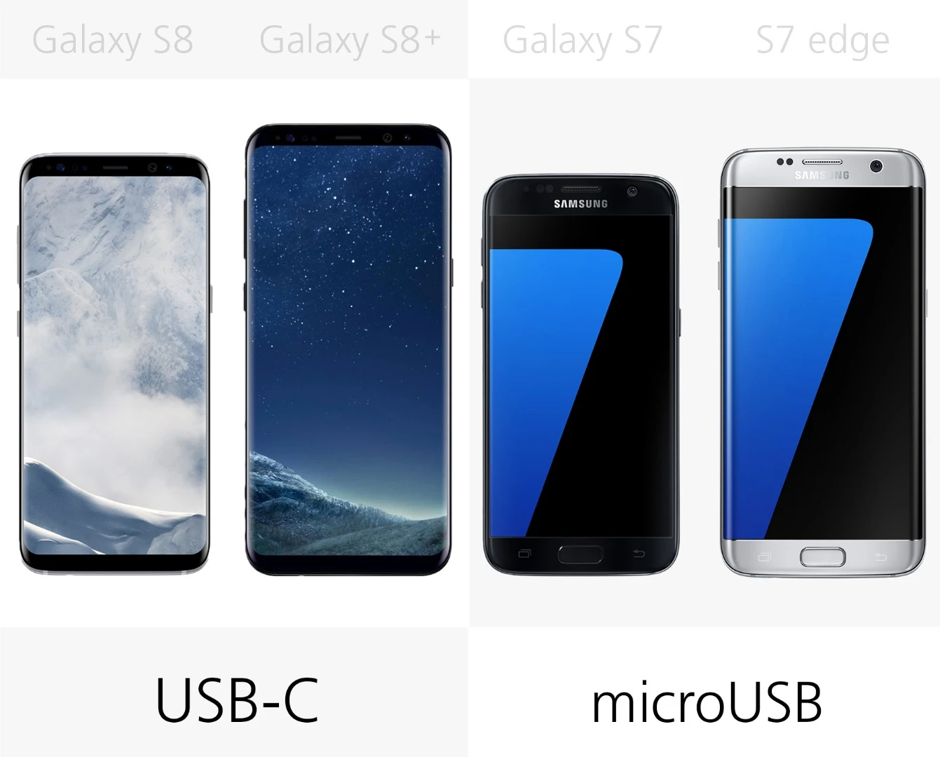 USB