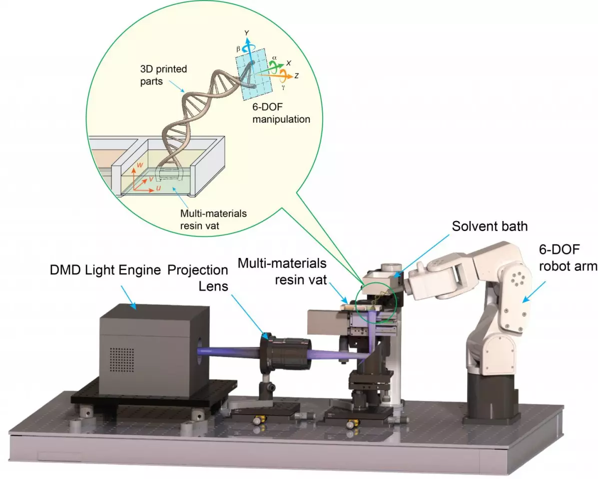 A diagram of the modified DLP 3D-printing setup
