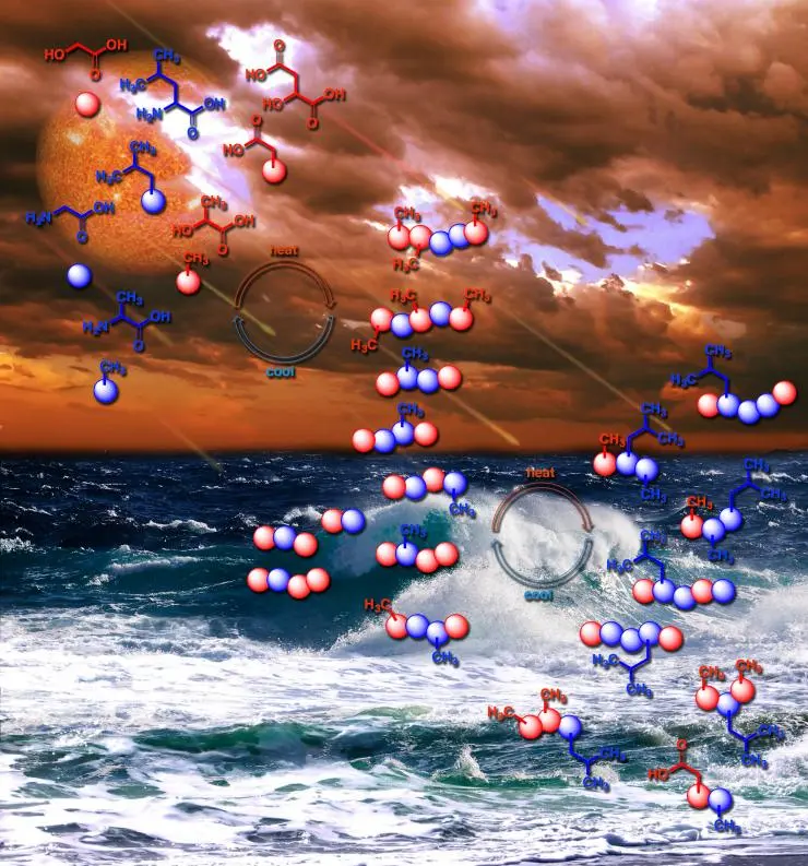 Natural and relatively gentle processes, like ponds drying out and refilling over time, could help plug some holes in our understanding of how life originally arose from non-living molecules