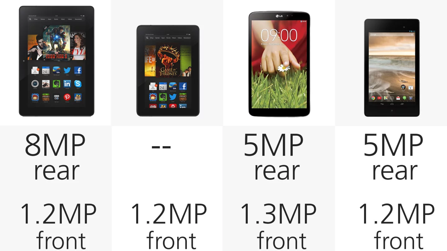 Camera megapixels (row 2)