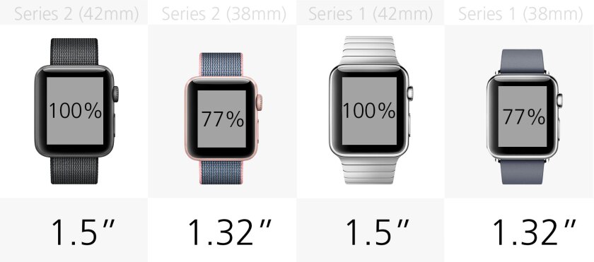 Display size